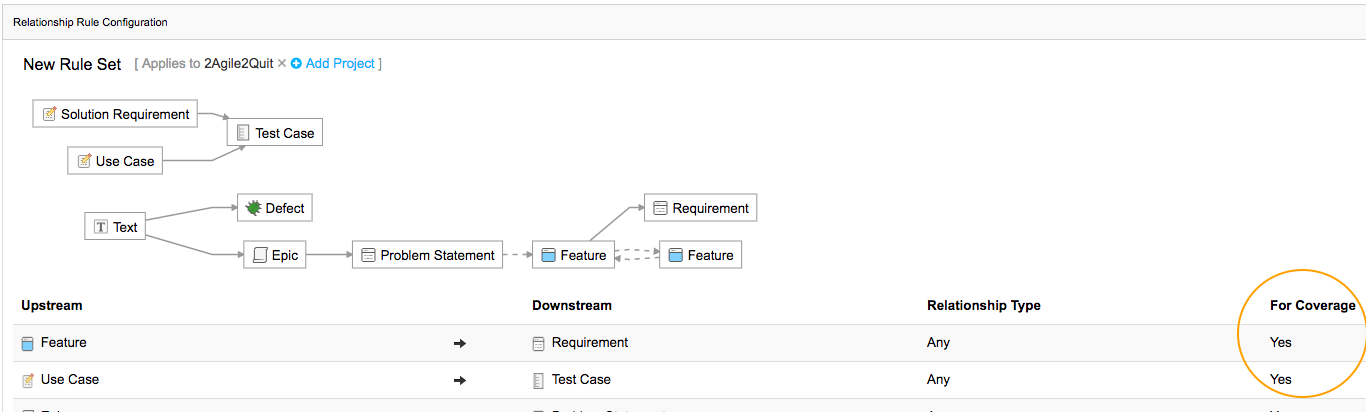 Add Coverage setting Admin > Relationships > Add Coverage setting
